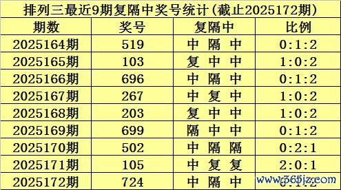173期陈青峰摆设三研究奖号：6码组六