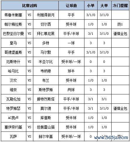 [新浪彩票]足彩第25095期大势：切尔西防平局