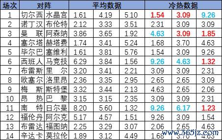 冷热指数