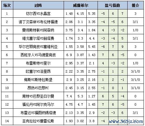 盈亏指数