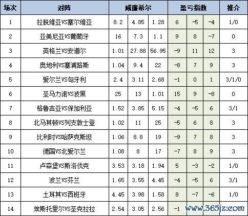 盈亏指数