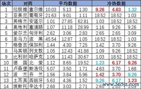 冷热指数