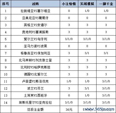投注战术