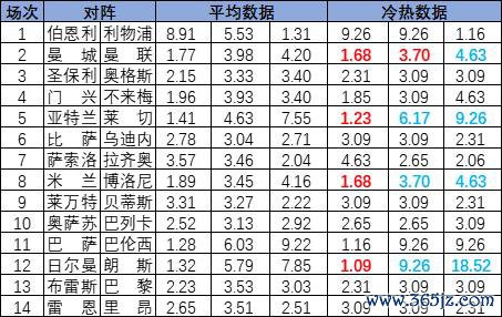 冷热指数